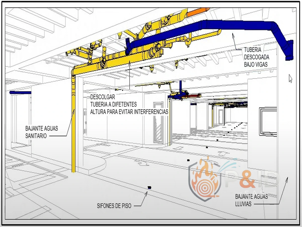 Inspección de gabinetes y red contra incendios